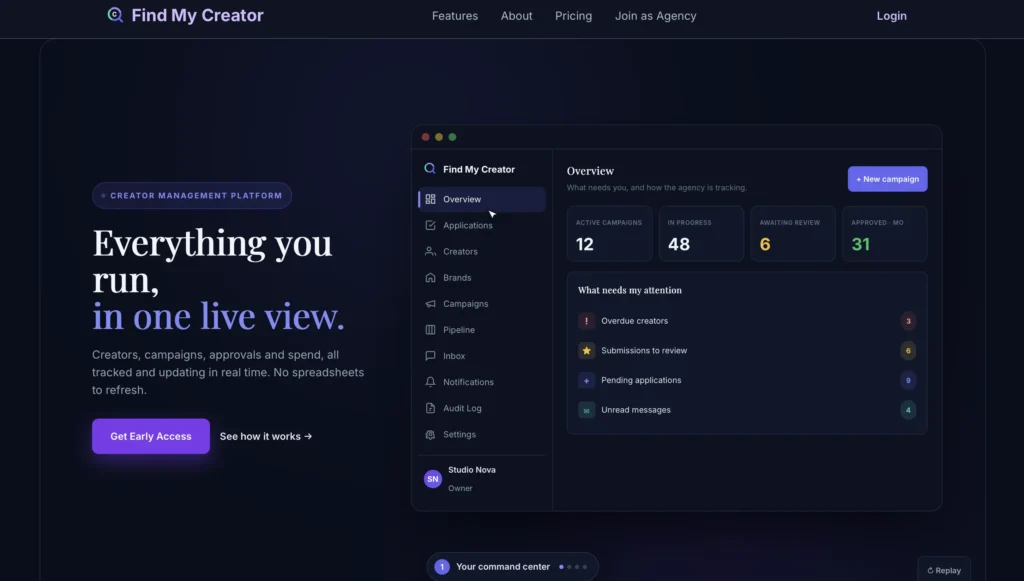 Find My Creator agency dashboard showing campaign counts, creators and a list of items needing attention
